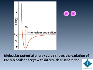 Molecular potential energy curve shows the variation of
the molecular energy with internuclear separation.
 