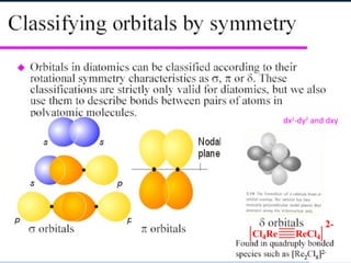 dx2
-dy2
and dxy
Cl4Re ReCl4
2-
 