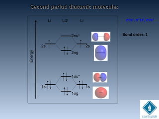 Second period diatomic moleculesSecond period diatomic molecules
σ1s2
, σ*
1s2
, σ2s2
Bond order: 1
Li
Energy
LiLi2
1s 1s
1σg
1σu*
2s 2s
2σg
2σu*
 