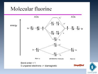 SimplifiedSimplified
 