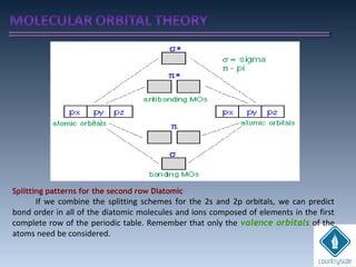 Splitting patterns for the second row Diatomic
If we combine the splitting schemes for the 2s and 2p orbitals, we can predict
bond order in all of the diatomic molecules and ions composed of elements in the first
complete row of the periodic table. Remember that only the valence orbitals of the
atoms need be considered.
 