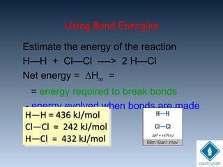 Using Bond Energies
Estimate the energy of the reaction
H—H + Cl—Cl ----> 2 H—Cl
Net energy = H∆ rxn =
= energy required to break bonds
- energy evolved when bonds are made
H—H = 436 kJ/molH—H = 436 kJ/mol
Cl—Cl = 242 kJ/molCl—Cl = 242 kJ/mol
H—Cl = 432 kJ/molH—Cl = 432 kJ/mol
H—H = 436 kJ/molH—H = 436 kJ/mol
Cl—Cl = 242 kJ/molCl—Cl = 242 kJ/mol
H—Cl = 432 kJ/molH—Cl = 432 kJ/mol
 