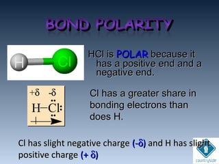 HCl isHCl is POLARPOLAR because itbecause it
has a positive end and ahas a positive end and a
negative end.negative end.
Cl has a greater share inCl has a greater share in
bonding electrons thanbonding electrons than
does H.does H.
Cl has slight negative chargeCl has slight negative charge (-(-δδ)) and H has slightand H has slight
positive chargepositive charge (+(+ δδ))
H Cl
••
••
+δ -δ
••H Cl
••
••
+δ -δ
••
 