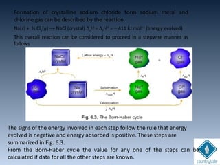 Formation of crystalline sodium chloride form sodium metal and
chlorine gas can be described by the reaction.
Na(s) + ½ Cl2
(g) → NaCl (crystal) ∆r
H = ∆f
H° = − 411 kJ mol−1
(energy evolved)
This overall reaction can be considered to proceed in a stepwise manner as
follows
The signs of the energy involved in each step follow the rule that energy
evolved is negative and energy absorbed is positive. These steps are
summarized in Fig. 6.3.
From the Born-Haber cycle the value for any one of the steps can be
calculated if data for all the other steps are known.
 