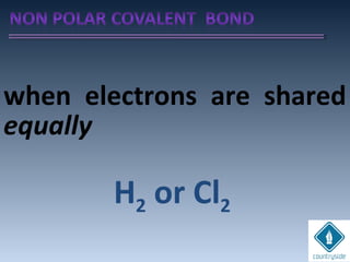 when electrons are shared
equally
H2 or Cl2
 