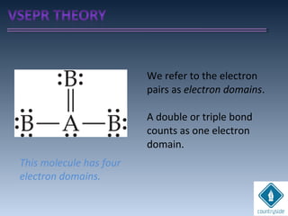 We refer to the electron
pairs as electron domains.
A double or triple bond
counts as one electron
domain.
This molecule has four
electron domains.
 