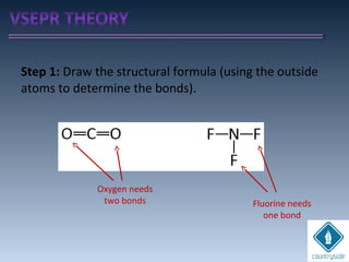 Step 1: Draw the structural formula (using the outside
atoms to determine the bonds).
Oxygen needs
two bonds Fluorine needs
one bond
 
