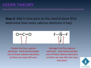 Step 2: Add in lone pairs to the central atom (first
determine how many valence electrons it has).
Carbon has four valence
electrons. Each bond includes
one of these valence electrons,
so there are none left over.
Nitrogen has five valence
electrons. Each bond includes
one of these valence electrons,
so there are two left over (one
lone pair).
 