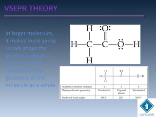 In larger molecules,
it makes more sense
to talk about the
geometry about a
particular atom
rather than the
geometry of the
molecule as a whole.
 