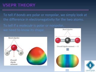 To tell if bonds are polar or nonpolar, we simply look at
the difference in electronegativity for the two atoms.
To tell if a molecule is polar or nonpolar,
we need to know its shape.
 