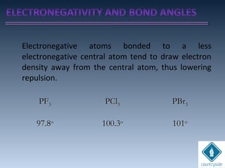 Electronegative atoms bonded to a less
electronegative central atom tend to draw electron
density away from the central atom, thus lowering
repulsion.
PFPF33 PClPCl33 PBrPBr33
97.897.8oo
100.3100.3oo
101101oo
 