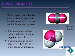 • CO2 has polar bonds, but is a
linear molecule; the bond
dipoles cancel and it has no
net dipole moment (µ = 0 D).
• The water molecule has
polar bonds also, but is an
angular molecule.
• The bond dipoles do not
cancel (µ = 1.84 D), so
water is a polar molecule. Net dipole
No net
dipole
 