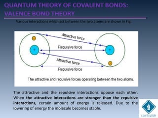 The attractive and the repulsive interactions oppose each other.
When the attractive interactions are stronger than the repulsive
interactions, certain amount of energy is released. Due to the
lowering of energy the molecule becomes stable.
Various interactions which act between the two atoms are shown in Fig.
 