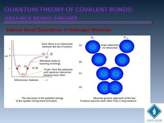 Valence Bond Description of Hydrogen Molecule
 