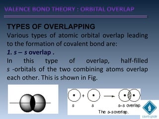 TYPES OF OVERLAPPING
Various types of atomic orbital overlap leading
to the formation of covalent bond are:
1. s − s overlap .
In this type of overlap, half-filled
s -orbitals of the two combining atoms overlap
each other. This is shown in Fig.
 