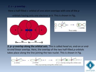 2. s − p overlap .
Here a half-filled s -orbital of one atom overlaps with one of the p
-orbitals having only one electron in it. This is shown in Fig.
3. p−p overlap along the orbital axis. This is called head on, end-on or end-
to-end linear overlap. Here, the overlap of the two half-filled p-orbitals
takes place along the line joining the two nuclei. This is shown in Fig.
 