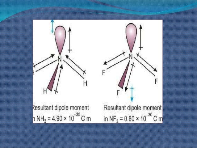 Chemical bonding and molecular structure grade 11