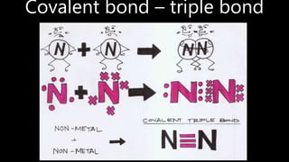 Covalent bond – triple bond
 