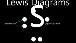 Lewis Diagrams
Electron pair Unpaired electron
 