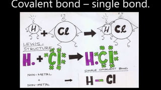 Covalent bond – single bond.
 