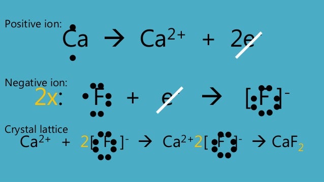 structure salt lewis dot Chemical lewis bonding the structure and structure salt lewis dot Chemical lewis bonding the structure and