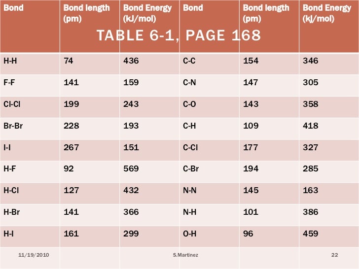chemical bonding chapter 6 bond lengths chart