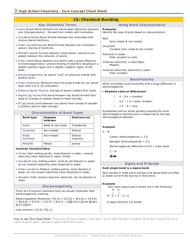 High School Chemistry - Core Concept Cheat Sheet: Chemical Bonding