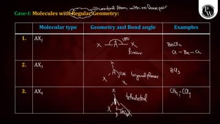 Ax4e1 Examples Chemical Bonding _ Class Notes.pdf for jee | PDF