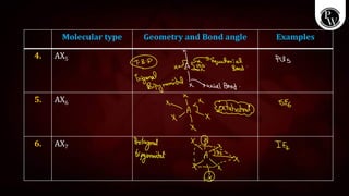 Chemical Bonding _ Class Notes.pdf for jee | PDF