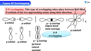 _Chemical Bonding [L-5] JLD 3.0.pdf