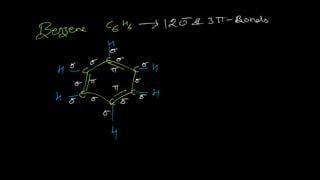 Chemical Bonding Lect notes.pdf