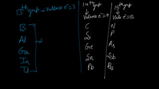 Chemical Bonding Lect notes.pdf