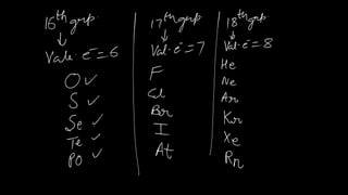 Chemical Bonding Lect notes.pdf