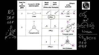 Chemical Bonding Lect notes.pdf