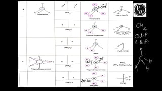 Chemical Bonding Lect notes.pdf