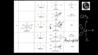Chemical Bonding Lect notes.pdf