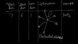 Chemical Bonding Lect notes.pdf