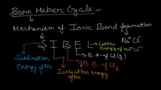 Chemical Bonding Lect notes.pdf