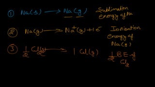 Chemical Bonding Lect notes.pdf