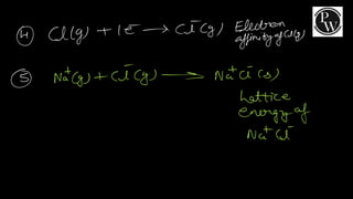 Chemical Bonding Lect notes.pdf
