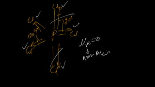 Chemical Bonding Lect notes.pdf