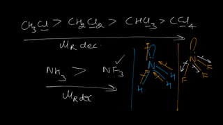 Chemical Bonding Lect notes.pdf
