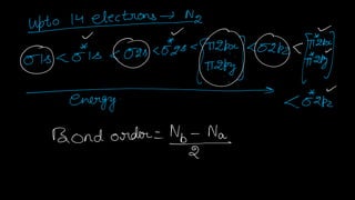 Chemical Bonding Lect notes.pdf