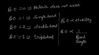 Chemical Bonding Lect notes.pdf