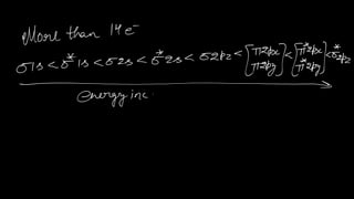 Chemical Bonding Lect notes.pdf