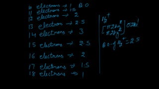 Chemical Bonding Lect notes.pdf