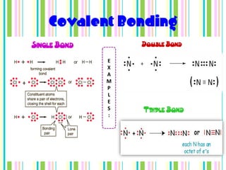 Covalent Bonding
Single Bond       Double Bond

              E
              X
              A
              M
              P
              L
              E
              S   Triple Bond
              :
 