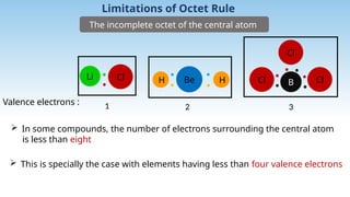 Chemical_Bonding_PPT IGCSE chapter[1].pptx