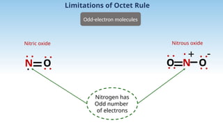 Chemical_Bonding_PPT IGCSE chapter[1].pptx