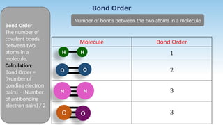 Chemical_Bonding_PPT IGCSE chapter[1].pptx